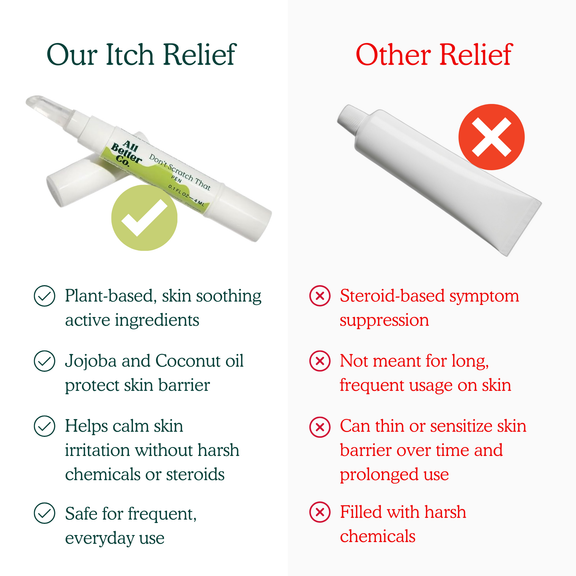 A comparison graphic for itch relief products on a light gray background. On the left, the product labeled 'Our Itch Relief' is shown with green checkmarks and text listing benefits like plant-based soothing ingredients and jojoba and coconut oil skin barrier protection.