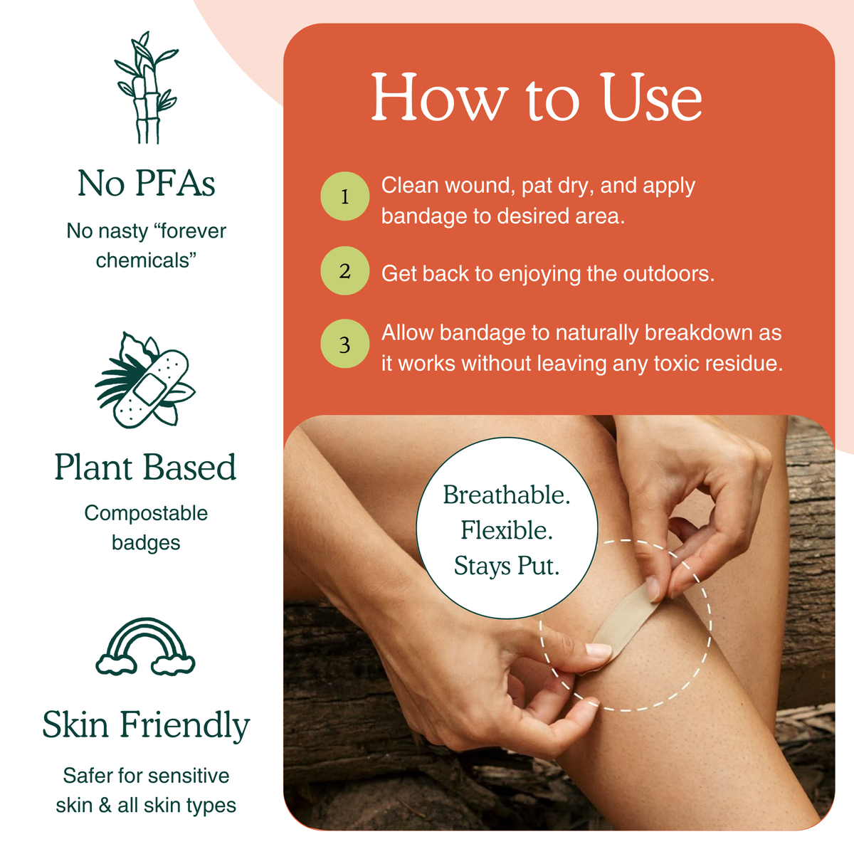 An informational graphic for a skin bandage showing usage steps, with text highlighting 'No PFAs', 'Plant Based', and 'Skin Friendly'. The right side shows a person applying a beige bandage to a knee, while the left side lists product benefits with simple icons.
