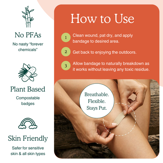 An informational graphic for a skin bandage showing usage steps, with text highlighting 'No PFAs', 'Plant Based', and 'Skin Friendly'. The right side shows a person applying a beige bandage to a knee, while the left side lists product benefits with simple icons.