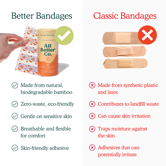 Comparison chart of Better Bandages and Classic Bandages with text and images.