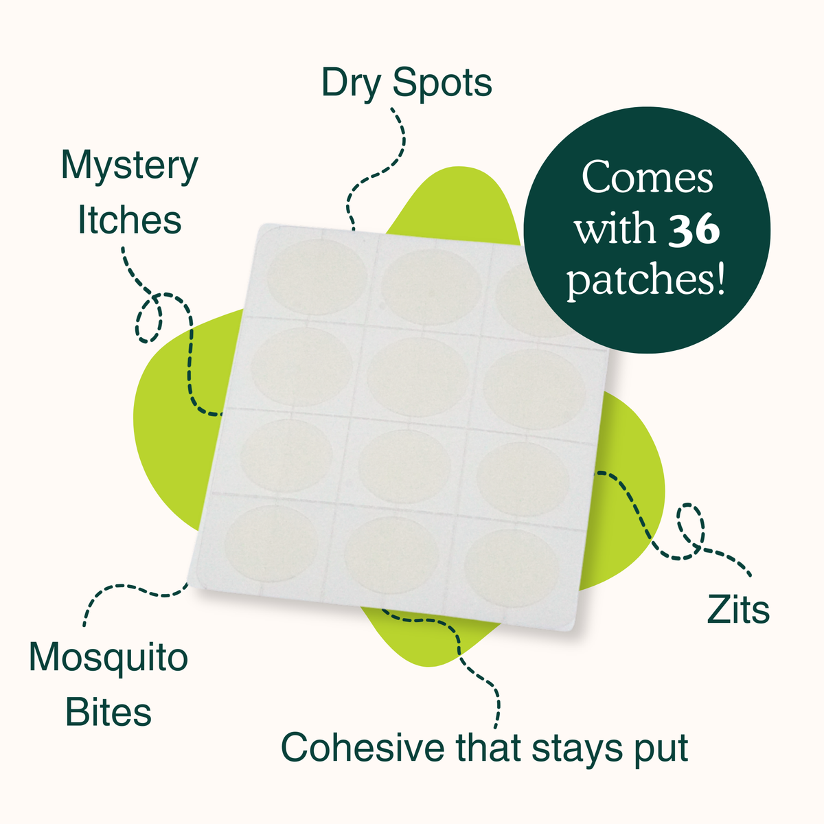 A sheet of round adhesive patches shown on a light cream background with green abstract shapes and callout text listing benefits such as dry spots, mystery itches, mosquito bites, and zits, plus a dark green badge stating it comes with 36 patches.