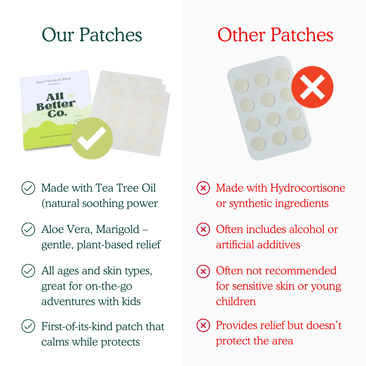 A comparison infographic for tea tree oil patches. The left side, titled 'Our Patches', shows a package of 'All Better Co.