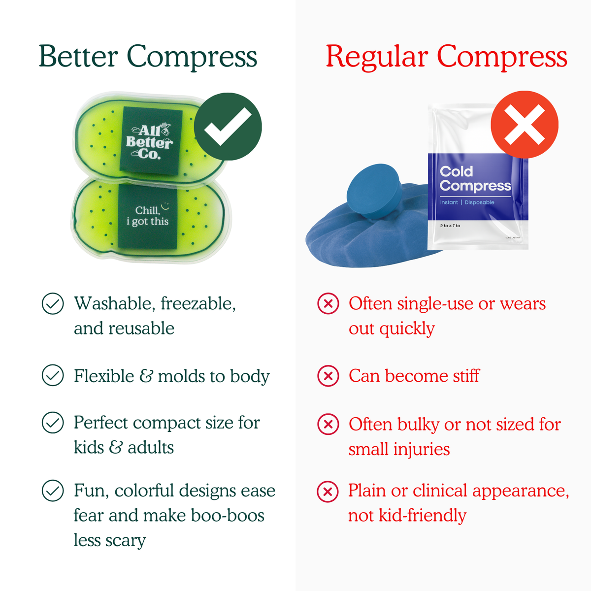 A comparison infographic for Air Better Co. cold compress gel, showing the new 'Better Compress' product on the left with green and blue packaging and a green checkmark, versus the old 'Regular Compress' product on the right with a red X and descriptive text.